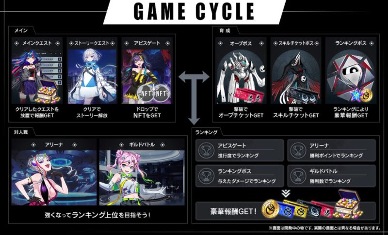 エルゴスムのゲームサイクル
