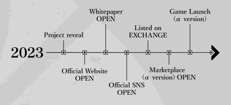 エルゴスムのロードマップ